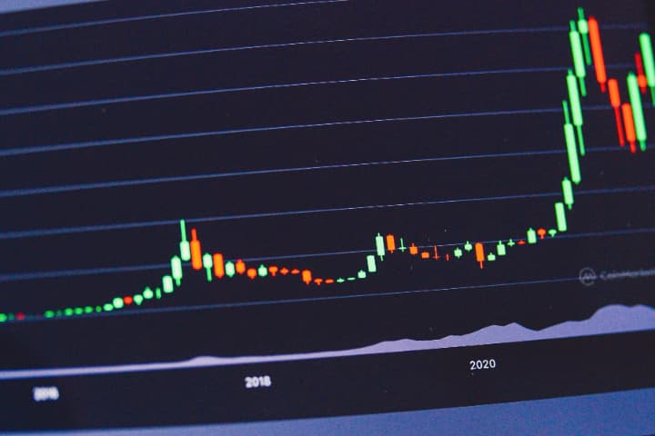 FX